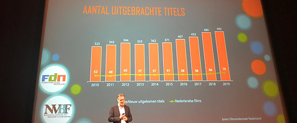 Nederlands bioscoopbezoek blijft groeien